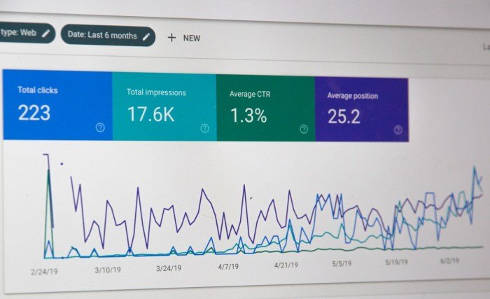 Mengintegrasikan Google AdSense dengan Search Console untuk Analisis Keyword