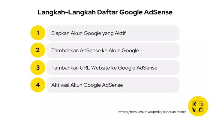 Tips membuat konten berbasis panduan untuk AdSense dan memberikan solusi kepada pembaca