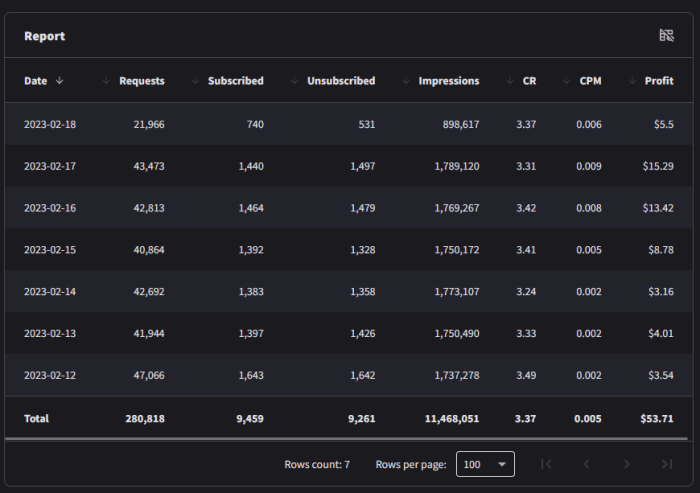 Alternatif Program Monetisasi Selain Google AdSense untuk Blogger Indonesia