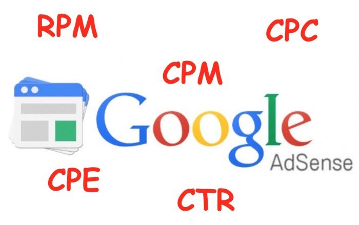 Cpm rates pakistan parenting careers startups uae Analisis CPM dan RPM AdSense Terbaik untuk Traffic Indonesia
