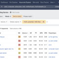 Strategi riset keyword HPK untuk blog adsense yang menghasilkan trafik tinggi