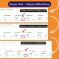 Mengelola kampanye iklan adsense di lazada untuk toko online