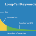 Strategi pemasaran Adsense untuk website wisata yang fokus pada kata kunci long tail dan menghasilkan konversi