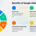Apa Itu Google AdSense dan Manfaatnya bagi Pemilik Website?