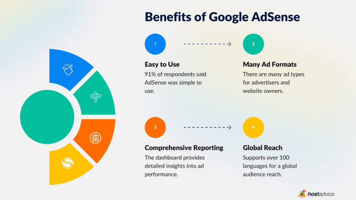 Apa Itu Google AdSense dan Manfaatnya bagi Pemilik Website?