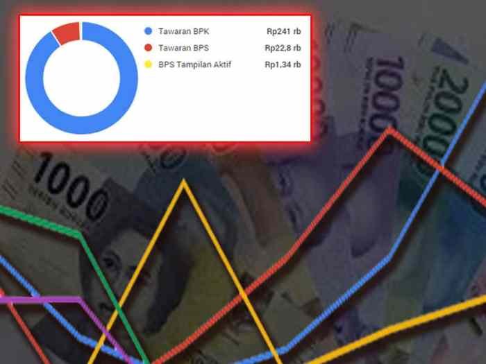 Cara mengatasi iklan AdSense dengan CTR rendah dan meningkatkan performa iklan