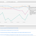 Menentukan kata kunci high potential keyword (HPK) yang relevan dengan konten blog adsense