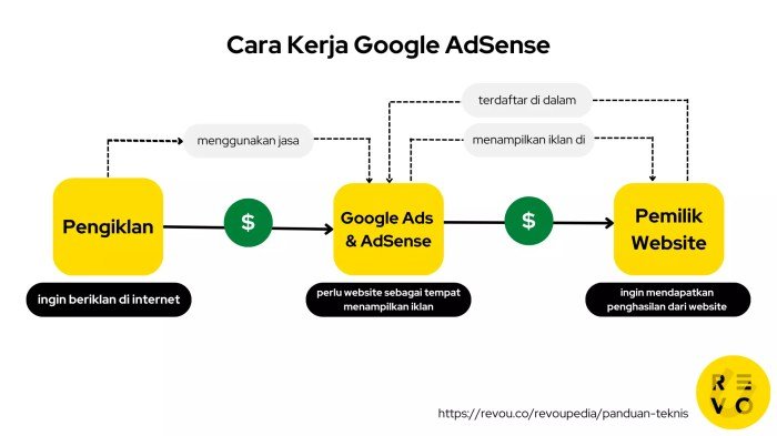 Pentingnya Konsistensi dalam Membuat Konten Blog AdSense