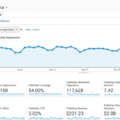 Memanfaatkan Data Google Analytics untuk Analisis Mendalam Performa AdSense