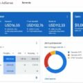 Strategi meningkatkan penghasilan AdSense dengan konten DIY yang menarik dan bermanfaat
