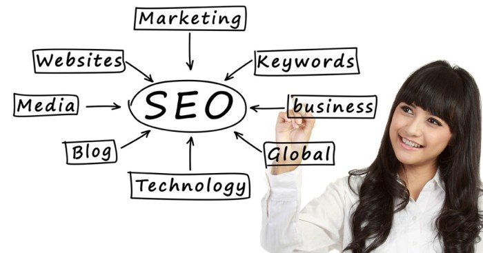 Cara Memilih Nama Domain yang SEO-Friendly untuk Blog Niche