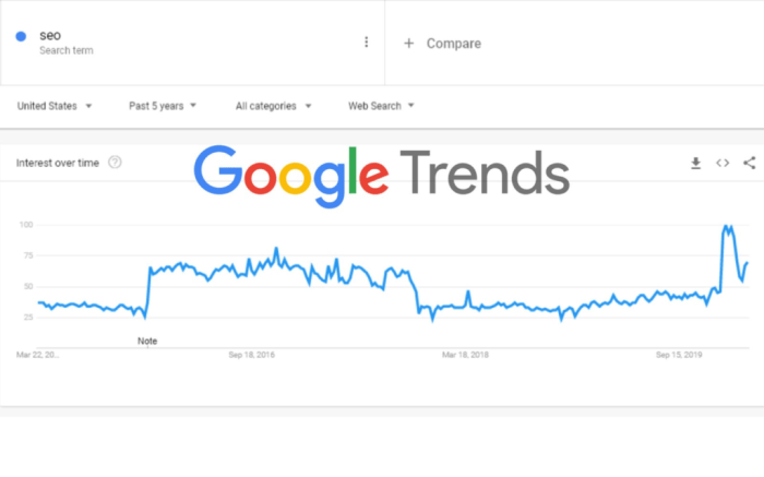 Tren Monetisasi Konten dan Masa Depan Google AdSense di Indonesia